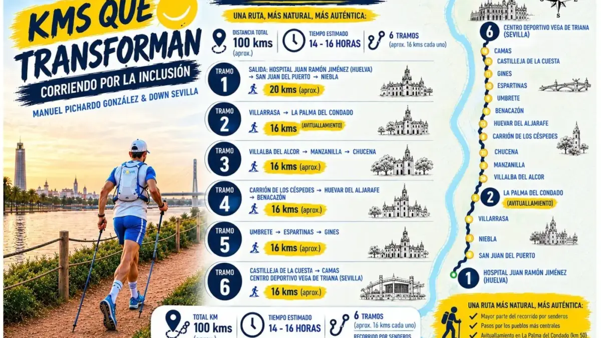 Mapa de la ruta Huelva-Sevilla de Kms que transforman, en seis tramos