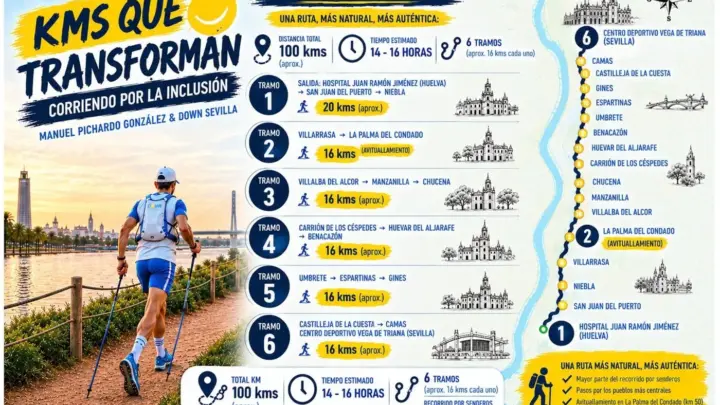Mapa de la ruta Huelva-Sevilla de Kms que transforman, en seis tramos